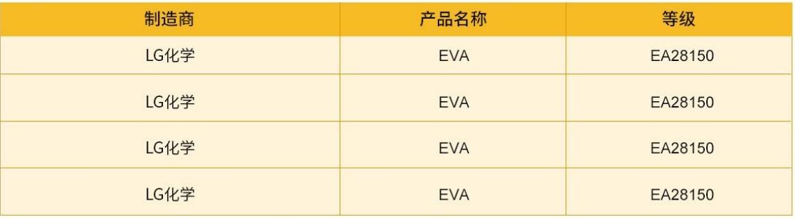 LG化學EVA